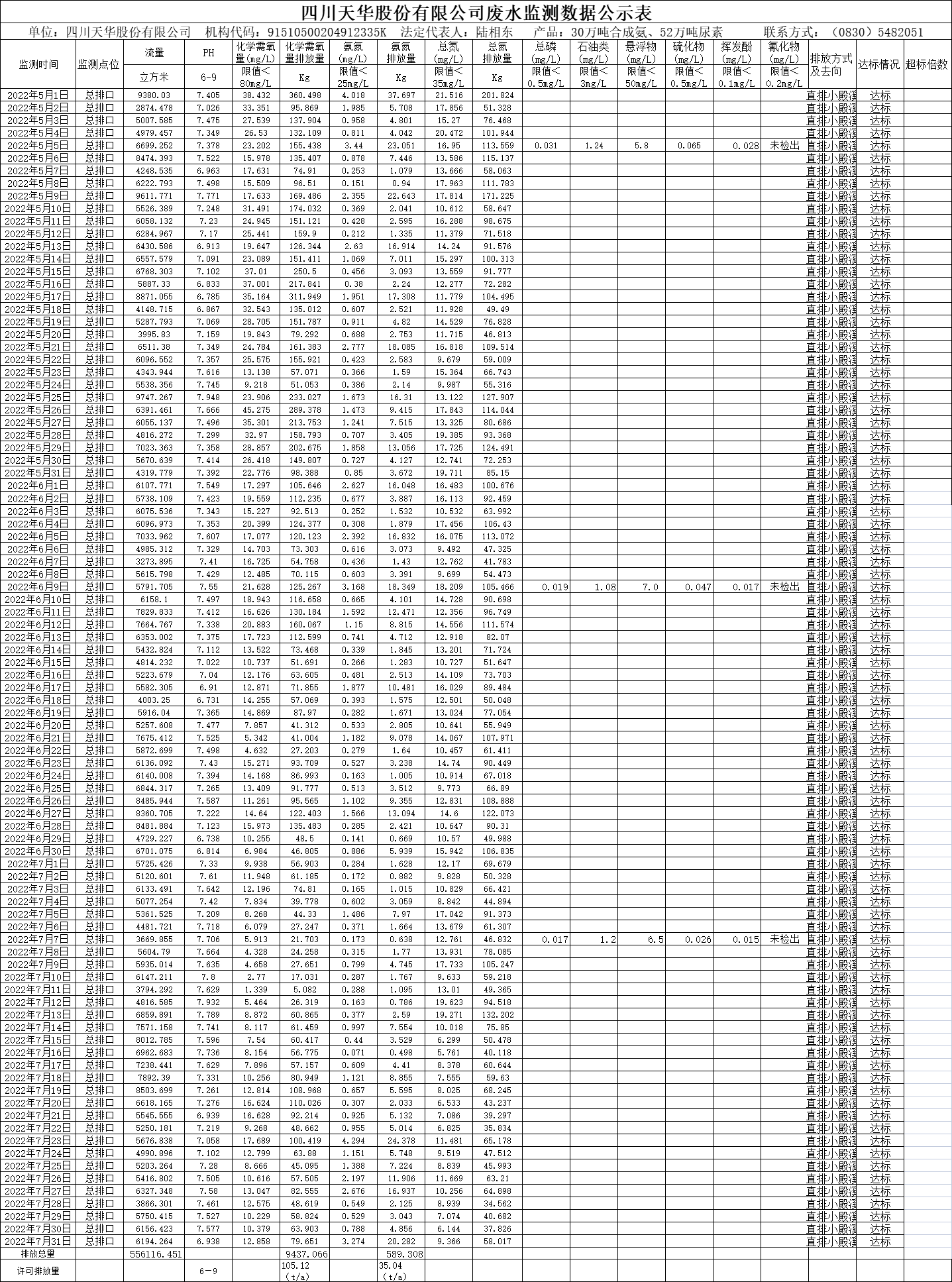 四川k8凯发·天生赢家股份有限公司2022年5月、6月、7月废水监测数据.png