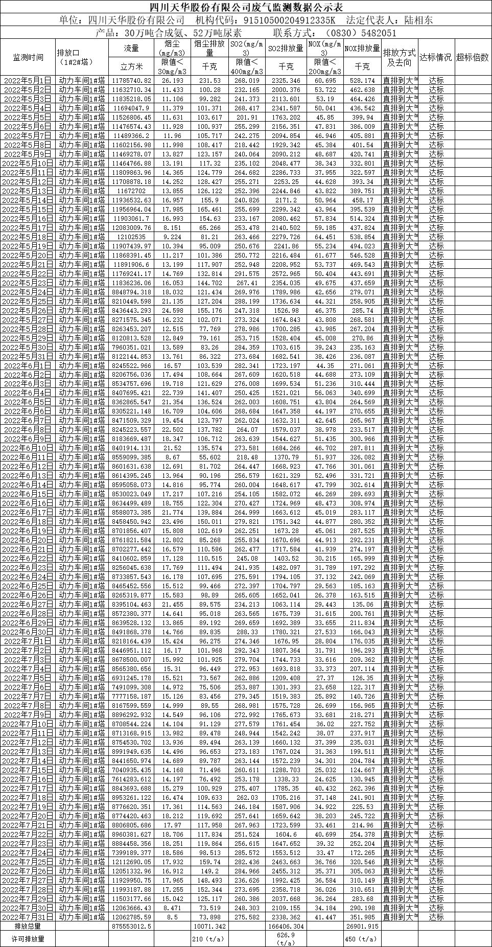 四川k8凯发·天生赢家股份有限公司2022年5月、6月、7月废气监测数据.png