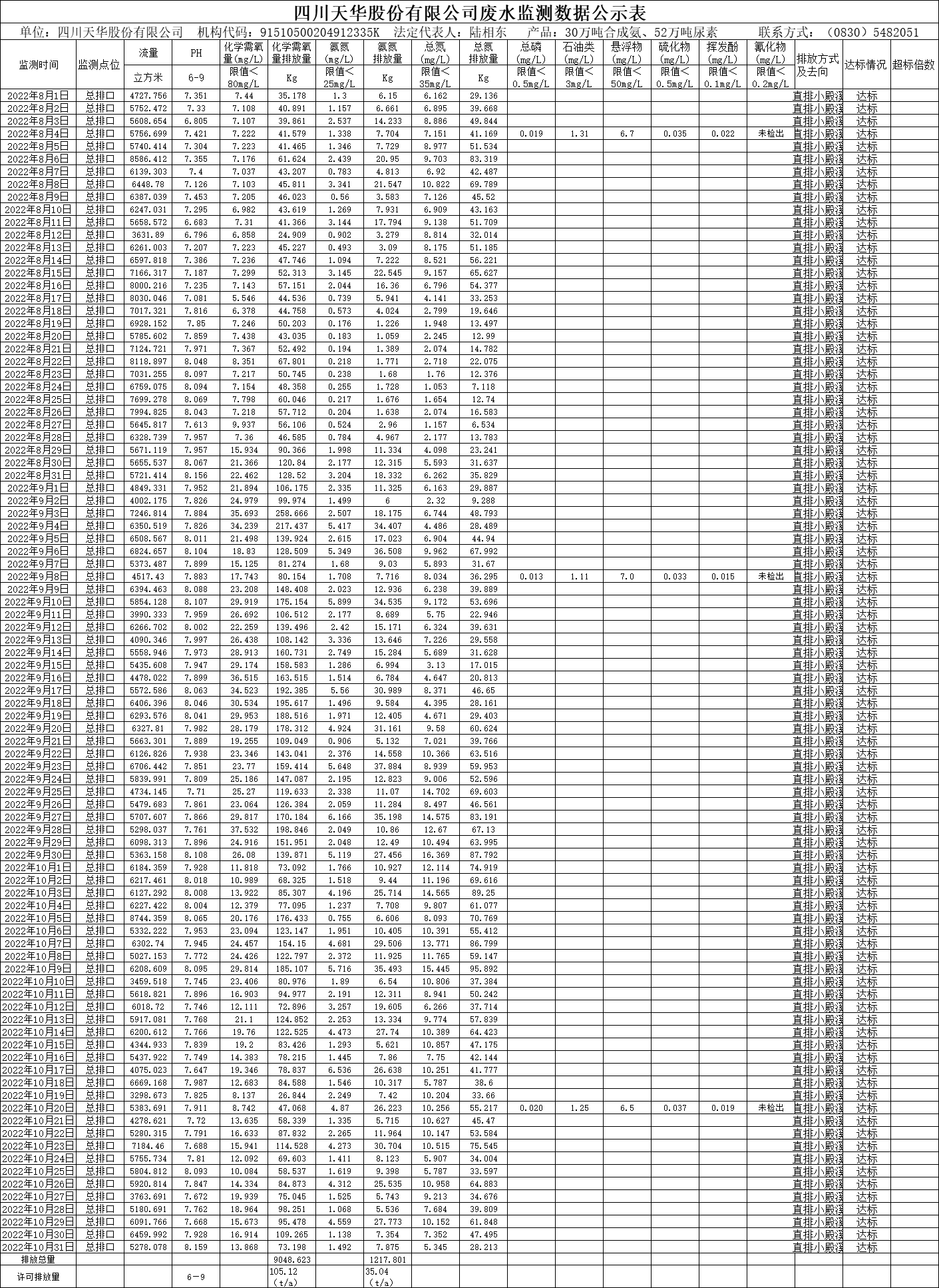 四川k8凯发·天生赢家股份有限公司2022年8月、9月、10月废水监测数据.png