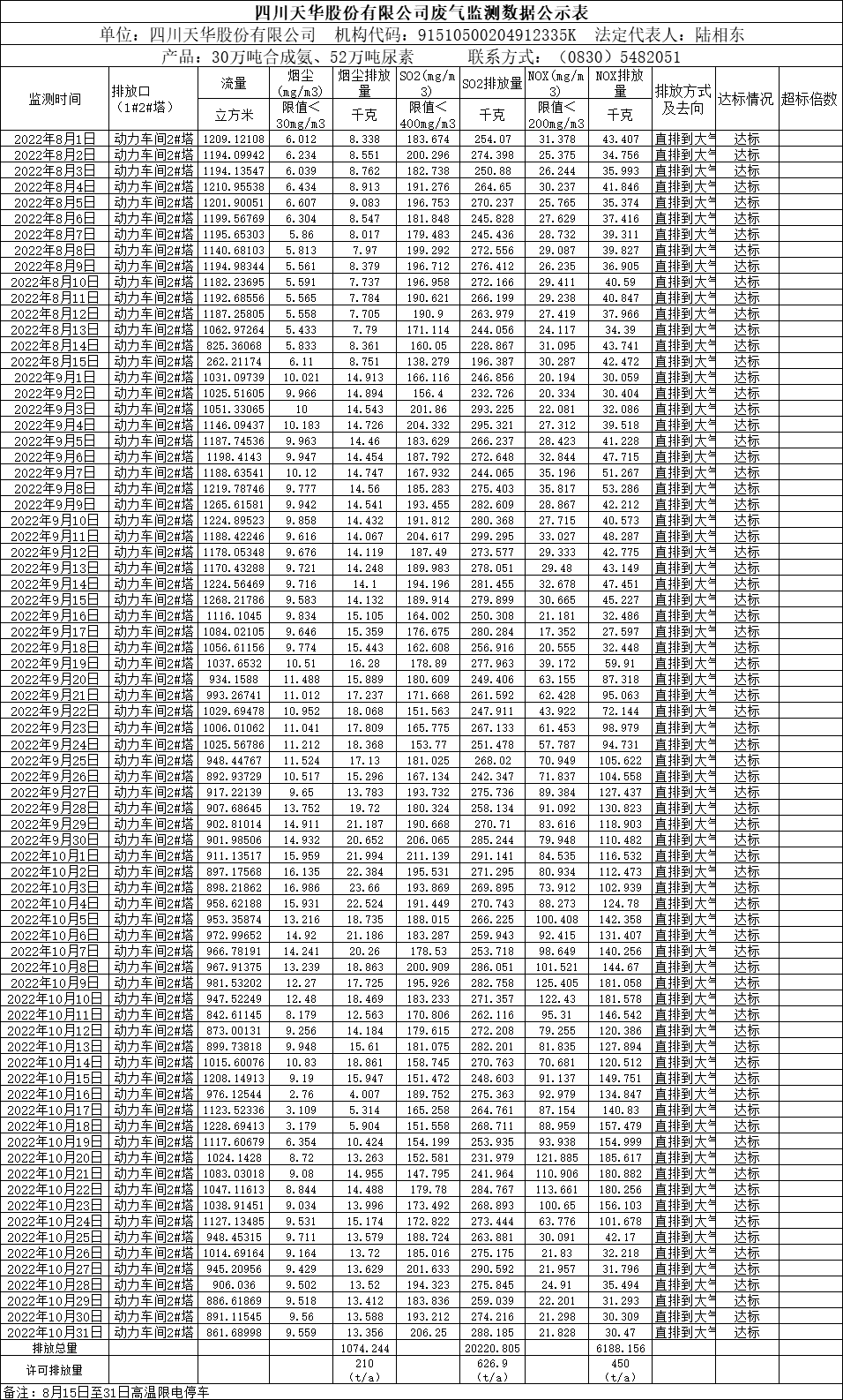 四川k8凯发·天生赢家股份有限公司2022年8月、9月、10月废气监测数据.png