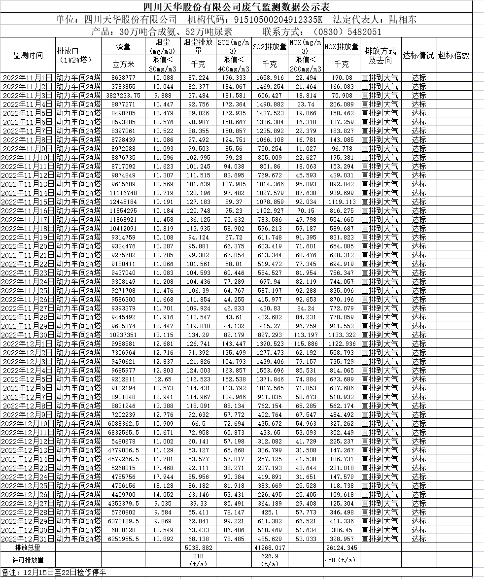 k8凯发·天生赢家2022年11月12月废气监测数据.png