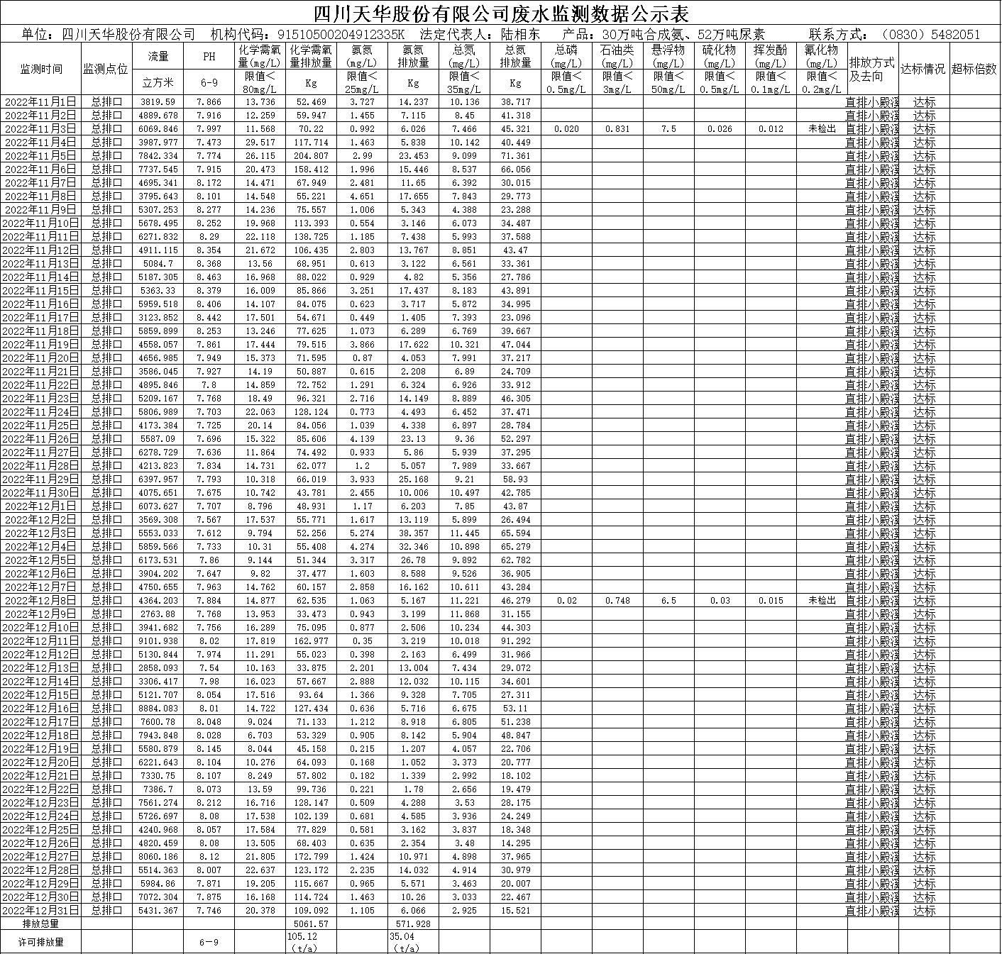 k8凯发·天生赢家2022年11月12月废水监测数据.png