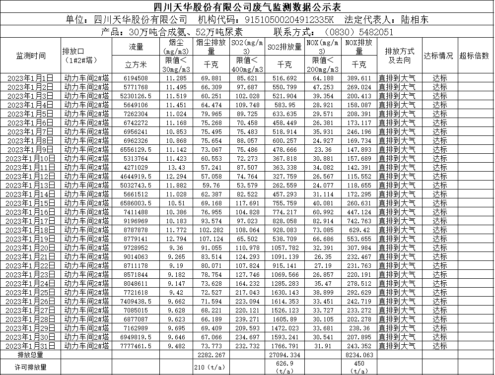 k8凯发·天生赢家2023年1月废气监测数据.png