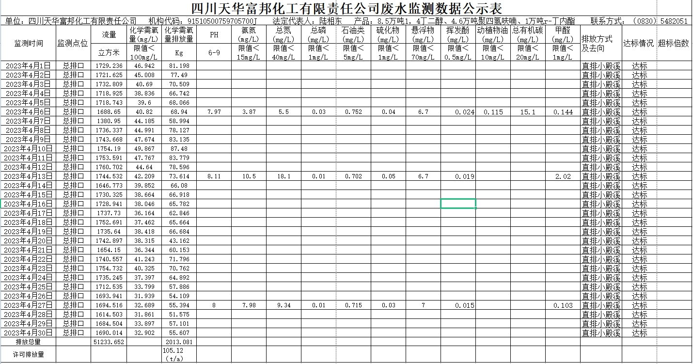 四川k8凯发·天生赢家富邦化工有限责任公司 4月废水监测数据公示表.png