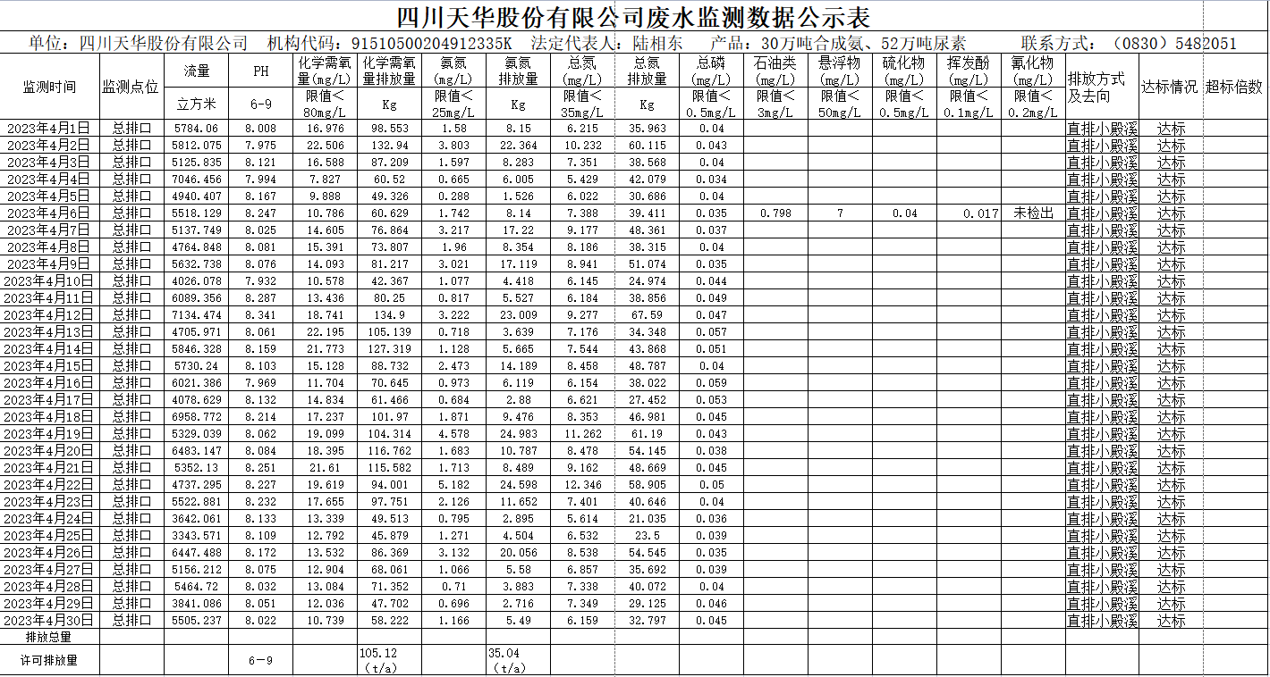 四川k8凯发·天生赢家股份有限公司 4月废水监测数据公示表.png
