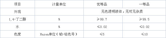 1，4-丁二醇
