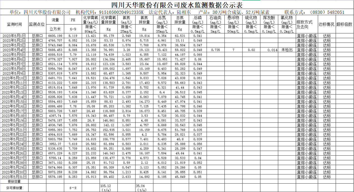 四川k8凯发·天生赢家股份有限公司5月废水监测数据公示表.png