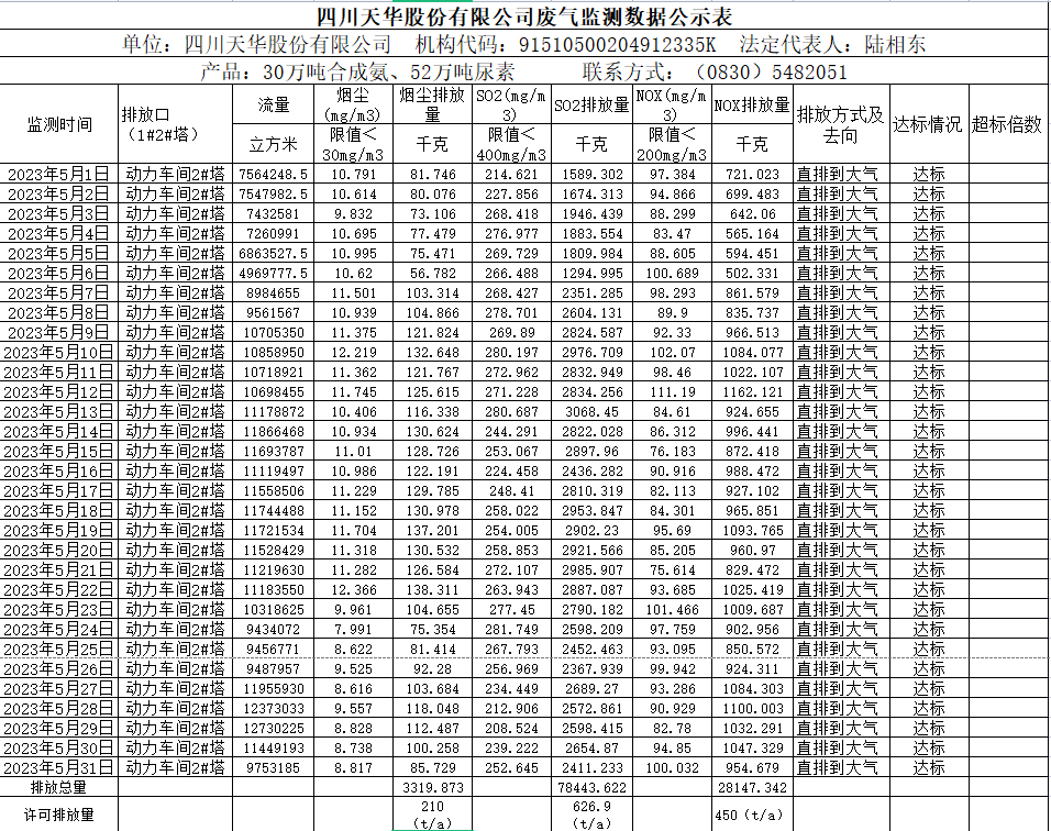 四川k8凯发·天生赢家股份有限公司5月废气监测数据公示表.png