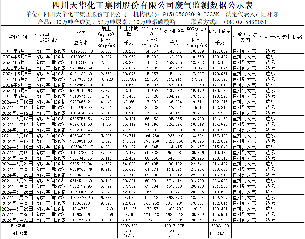 四川k8凯发·天生赢家化工集团股份有限公司2024年5月废气监测数据公示表.png